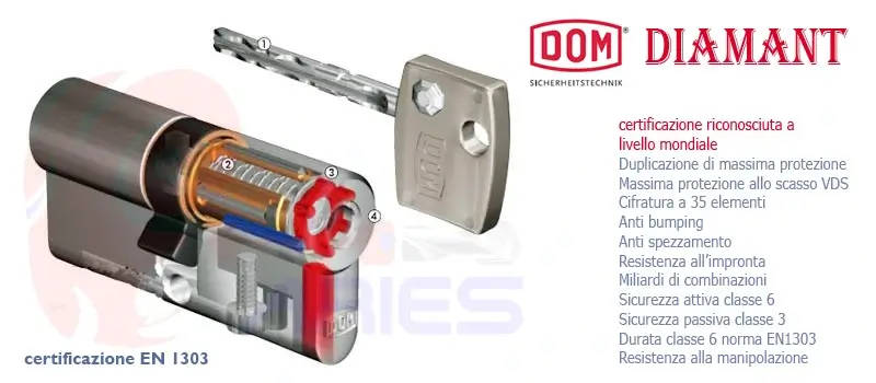 aperturaportetorino-cilindri-di-sicurezza-dom-diamant