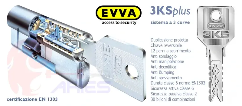 Evva